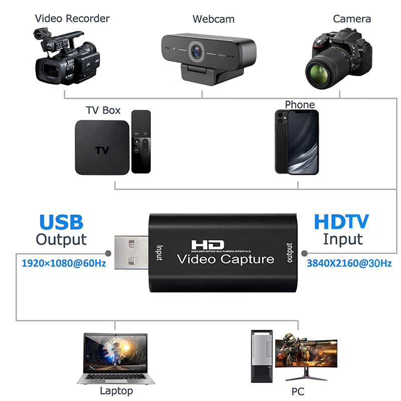 USB 2.0 Video Capture Card HD  - Pc Gaming Games review and price